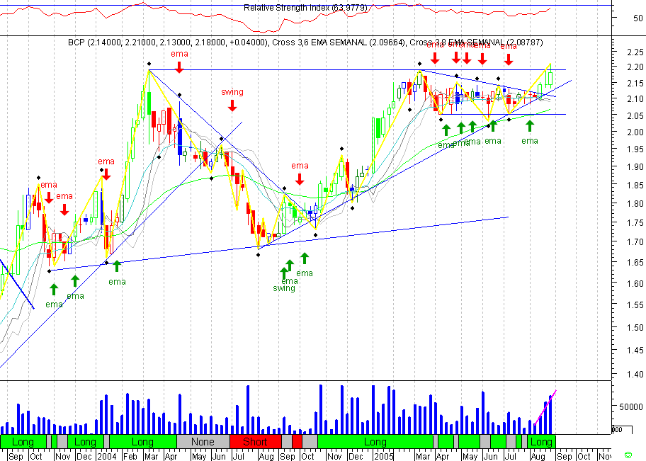 BCP 20050831 FT s.gif