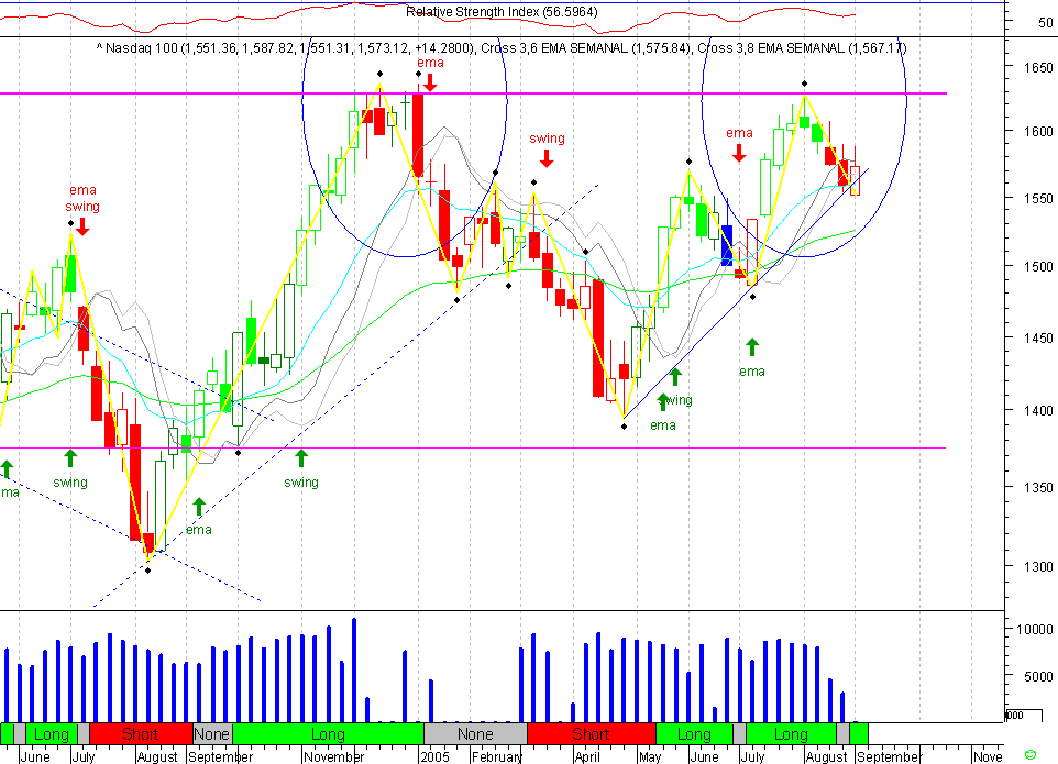 NDX 20050904 FT s.gif