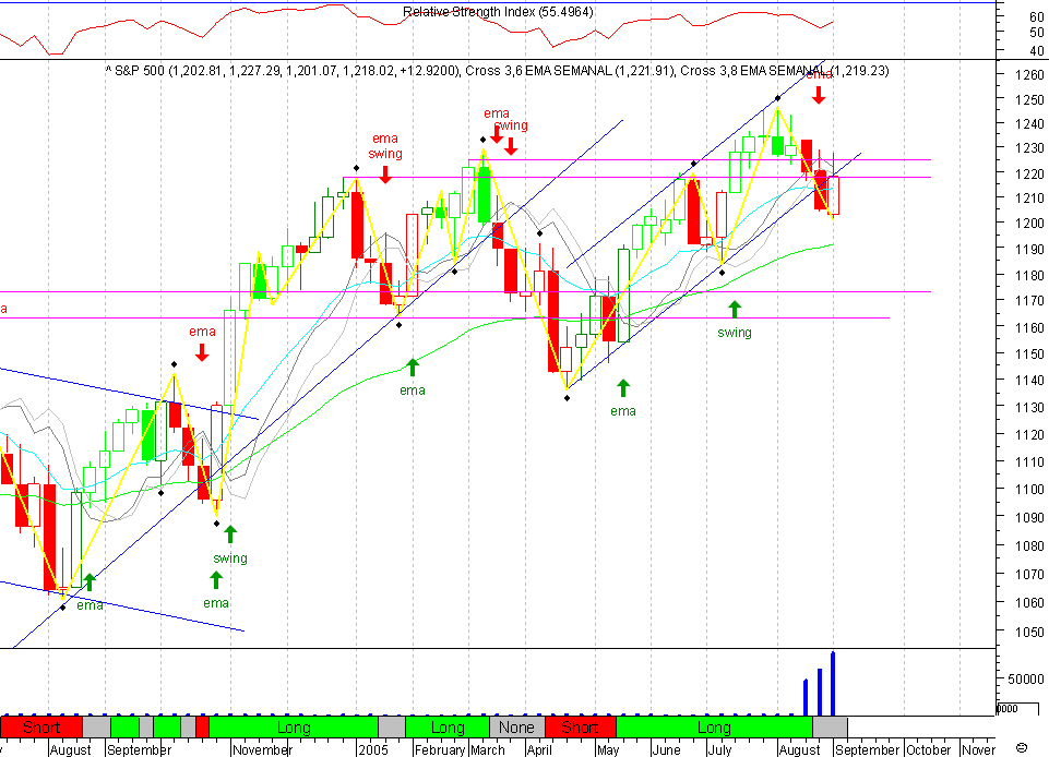 SPX 20050904 FT s.gif
