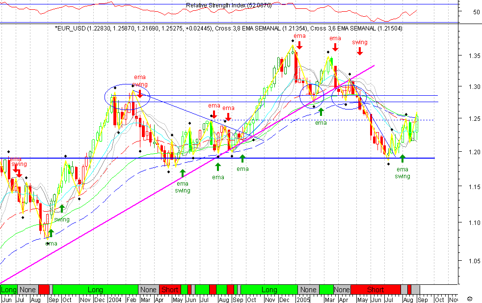 EURUSD 20050904 FT s.gif
