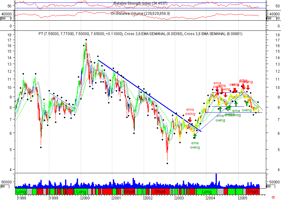 PTC 20050905 FT s.gif