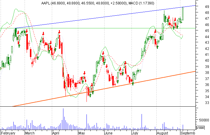 AAPL6Set05.png