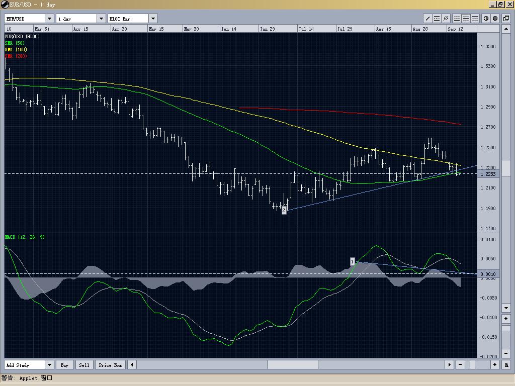 EUR USD 1D - Thursday.jpg
