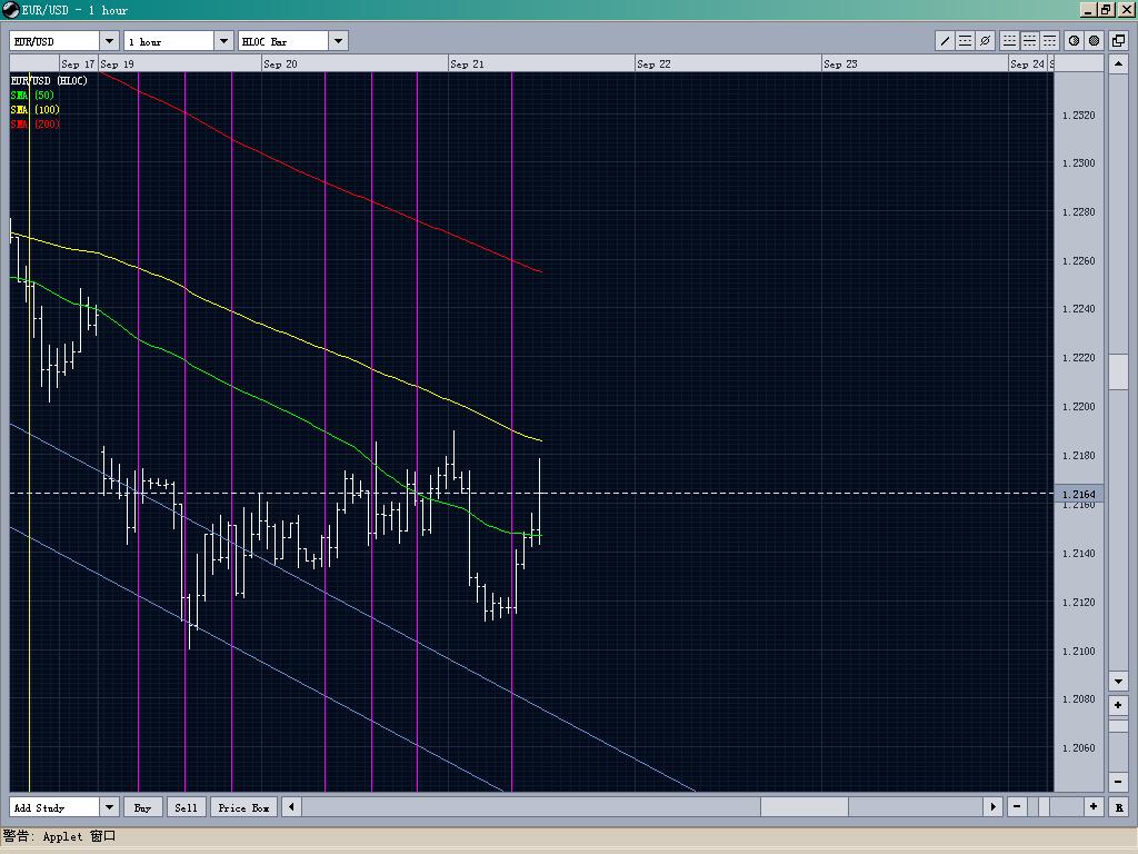 EUR USD - 1H chart, Sep 17-21.jpg