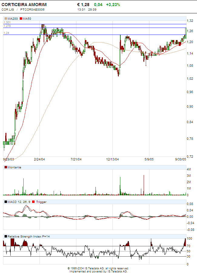 corticeira amorim.PNG