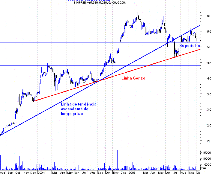 forum-impresa gonzo.GIF