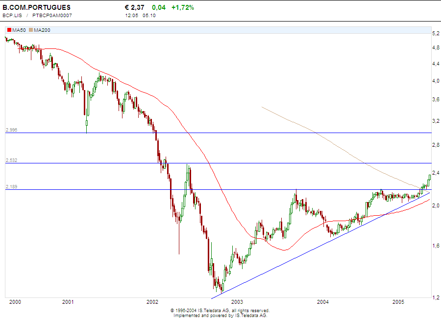 bcp_semanal_5 anos.PNG