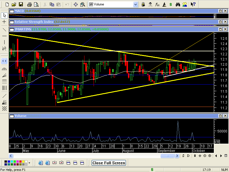 JMT 5 Outubro2005.PNG