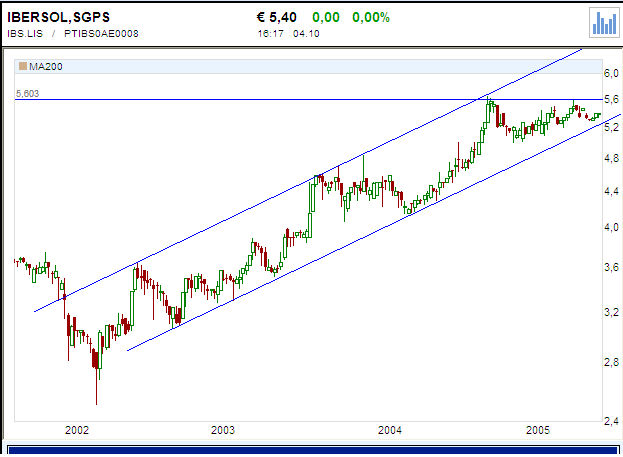 ibersol.PNG