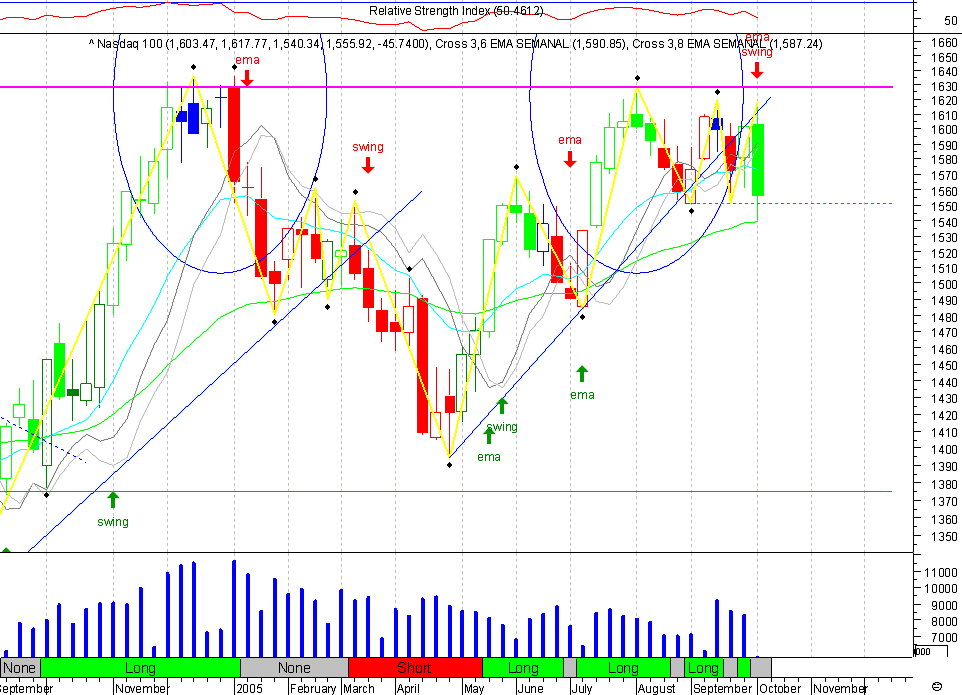 NDX 20051009 FT s.gif