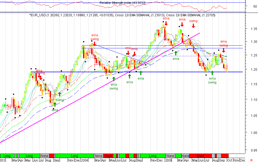 EURUSD 20051009 FT s.gif