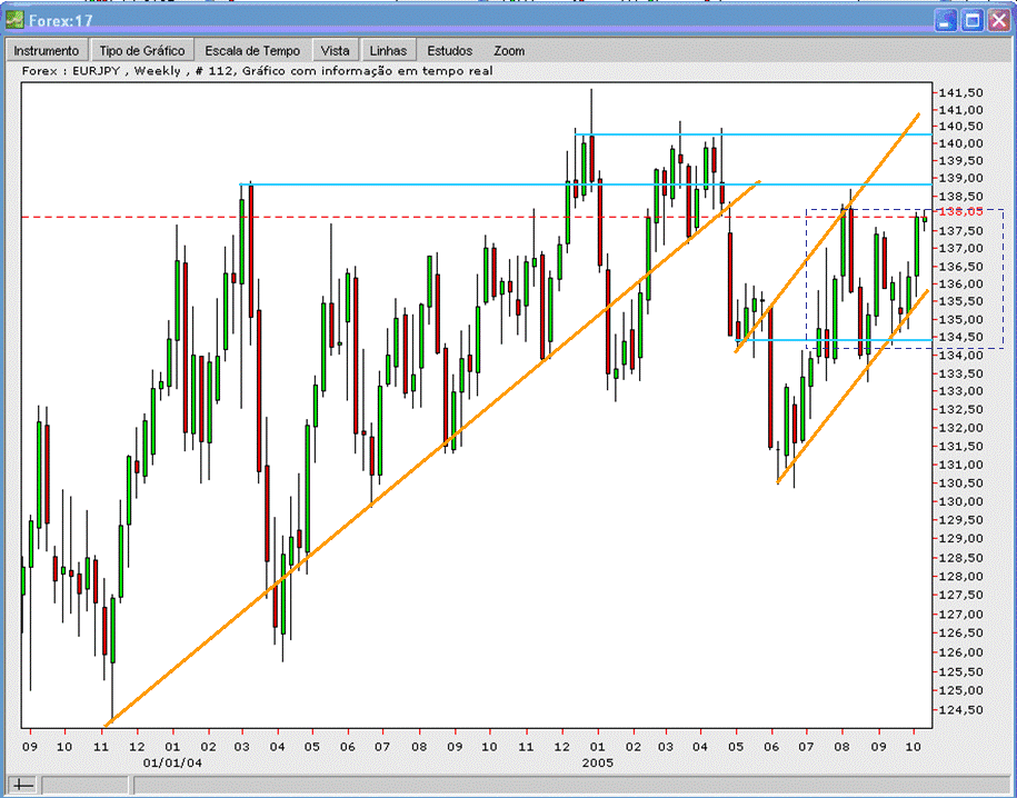EURJPY 20051010 FT s.gif
