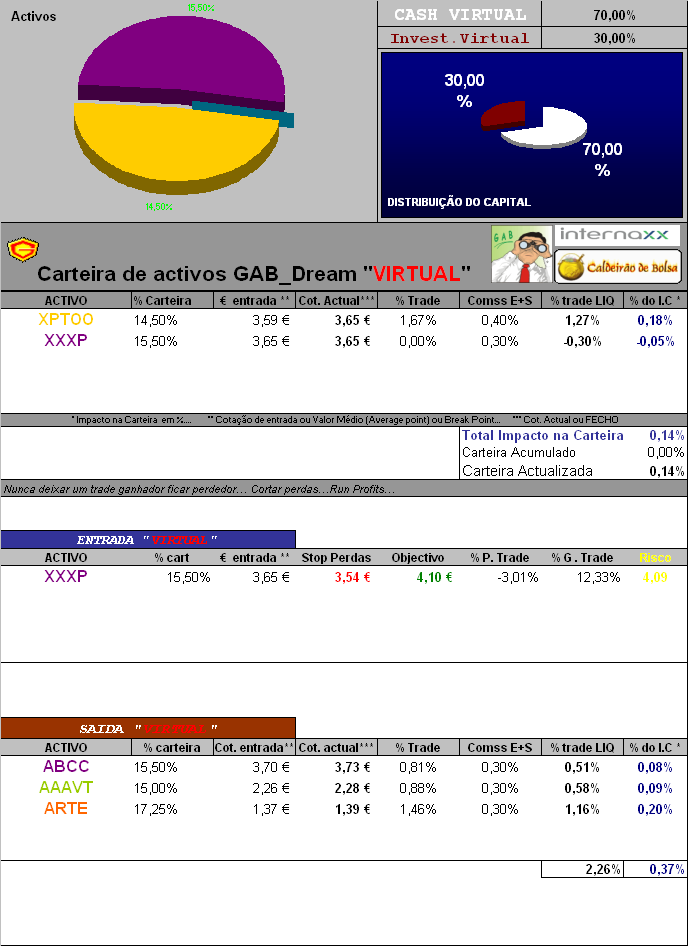 GAB_DREAM- Apresentaçao.PNG