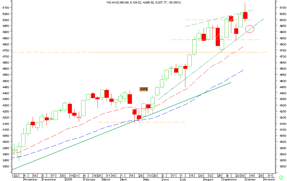 dax-semanal.png