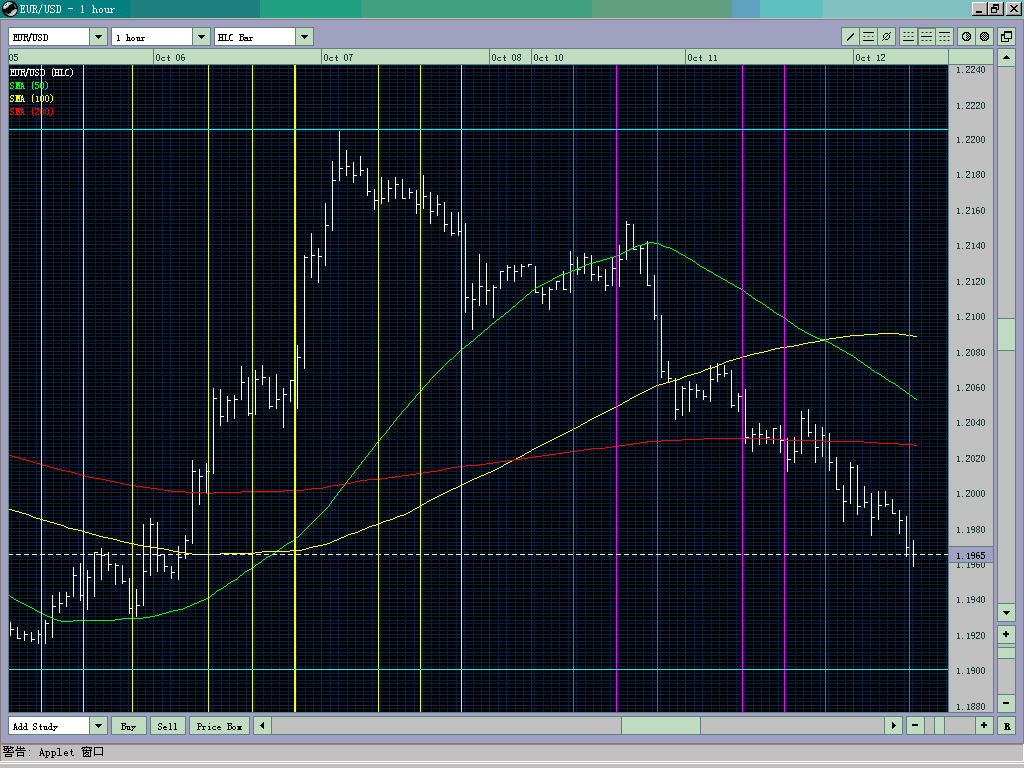 EUR USD 1H - Oct 12 Tokyo.gif