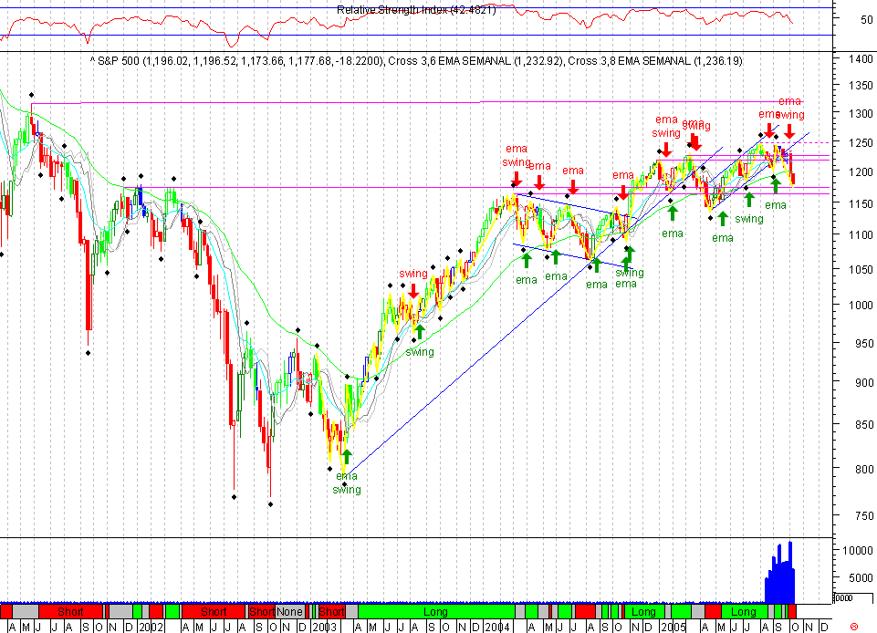 SPX 20051012 FT s.gif