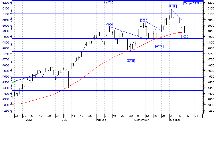 DAX diário simples.GIF