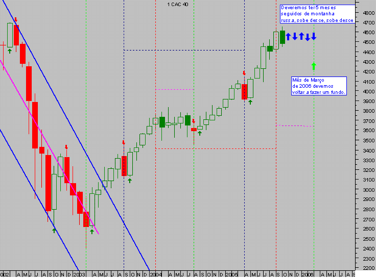 Os próximos meses..........GIF