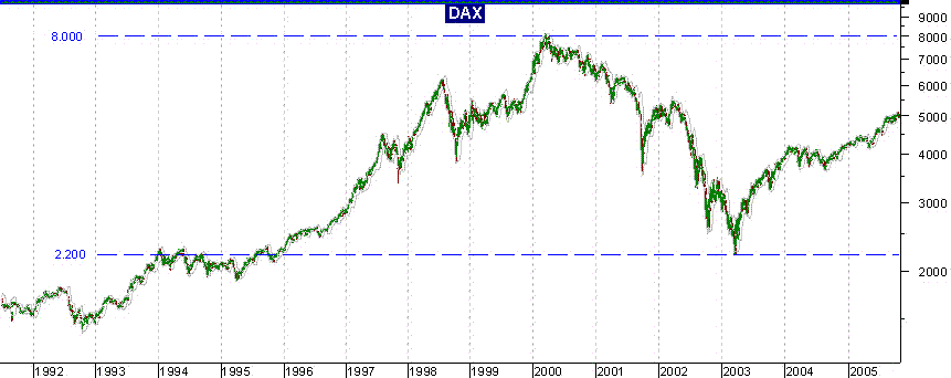 051014DAX.GIF