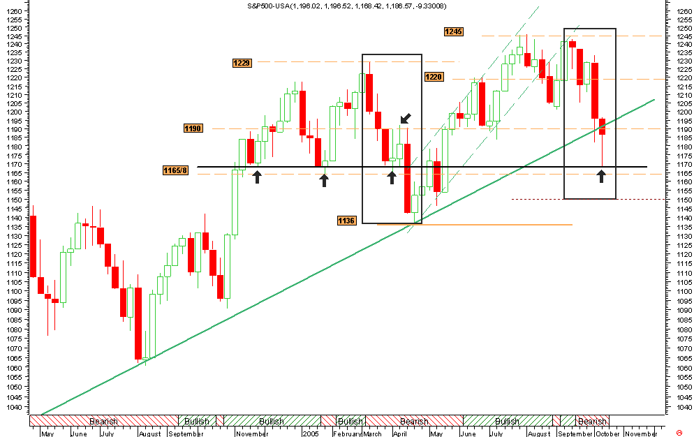 Spx-Semanal.png