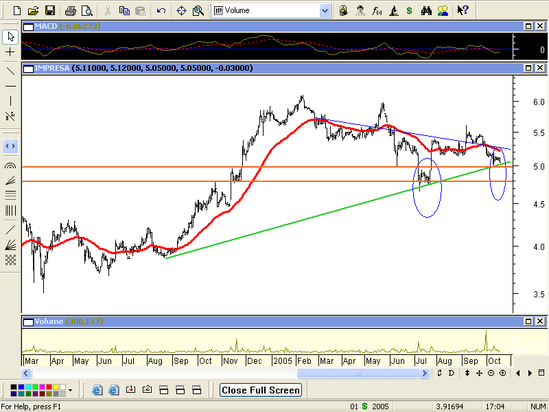 impresa 18  out terca feira.PNG