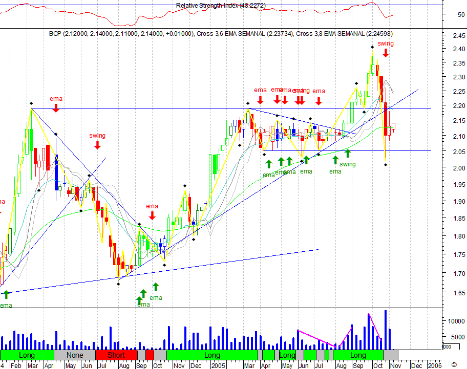 BCP 20051107 FT s.gif