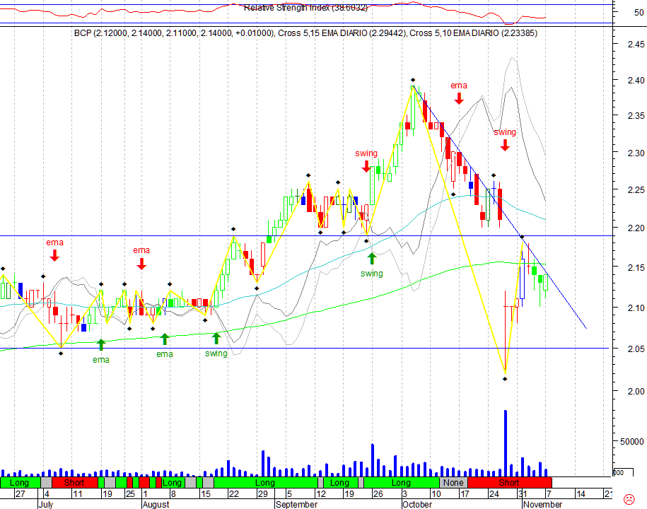 BCP 20051107 FT d.gif