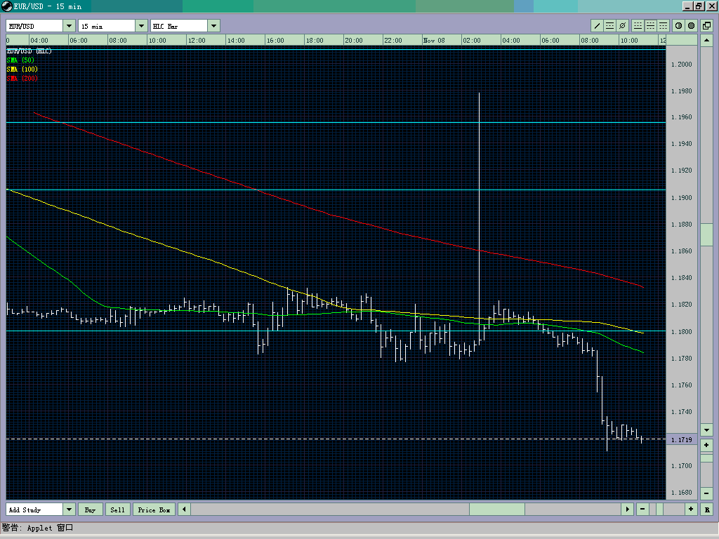 Stop-Loss Hunting - November 8.gif