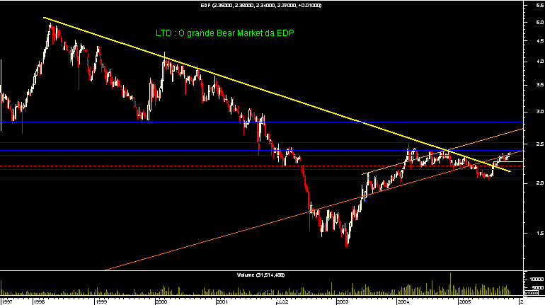 Grande Bear Market EDP.PNG