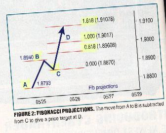 Fibo Projections.jpg
