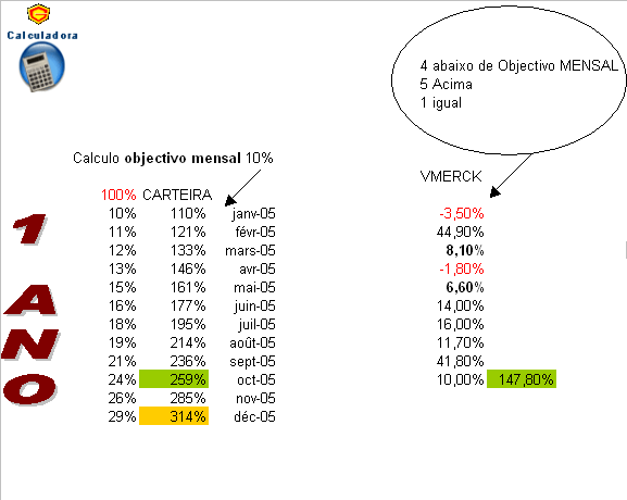 Calculum 10% MES - para 1 ano.PNG