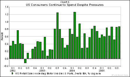 US Retail Sales.gif
