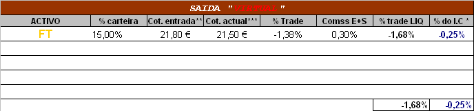fecho posiçao FT151105.PNG