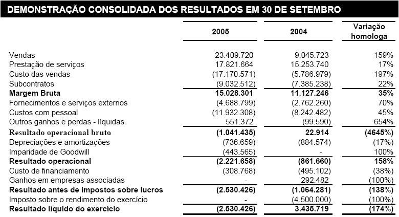 ParaRede - Resultados do 3ºQ 2005.PNG