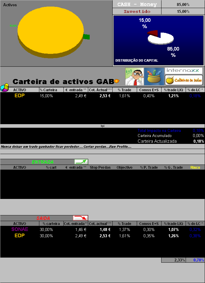 SAIDAS291105_CARTEIRA_REAL_GAB.PNG