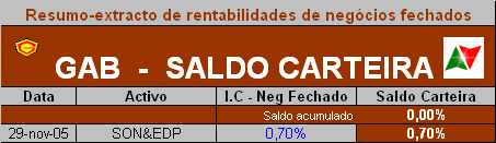 EXTRACTO-rent-cart-GAB_Real-1dez2005.PNG