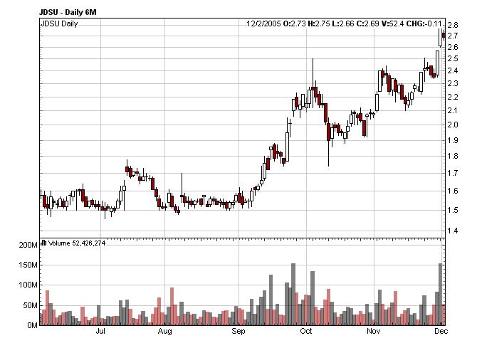 JDSU.JPG