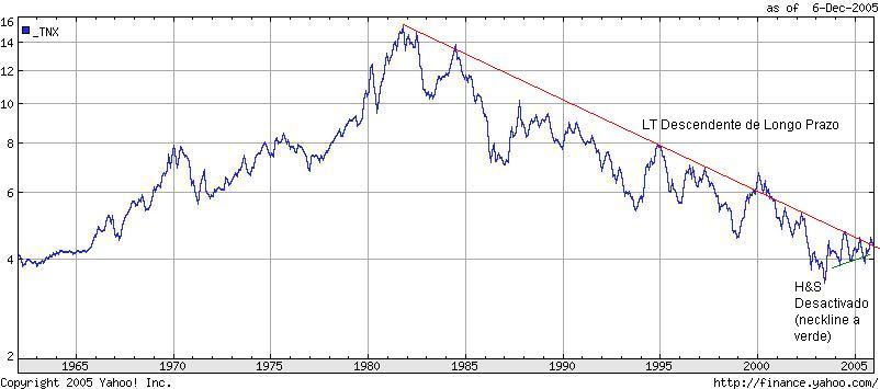 10Y - Longo Prazo.JPG