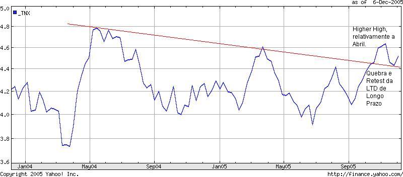 10Y - Curto Prazo.JPG