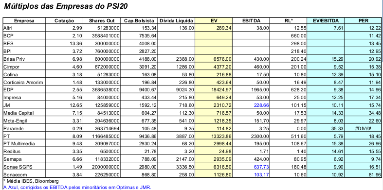 PSI20-Dados Fundamentais (www.thinkfn.com).PNG