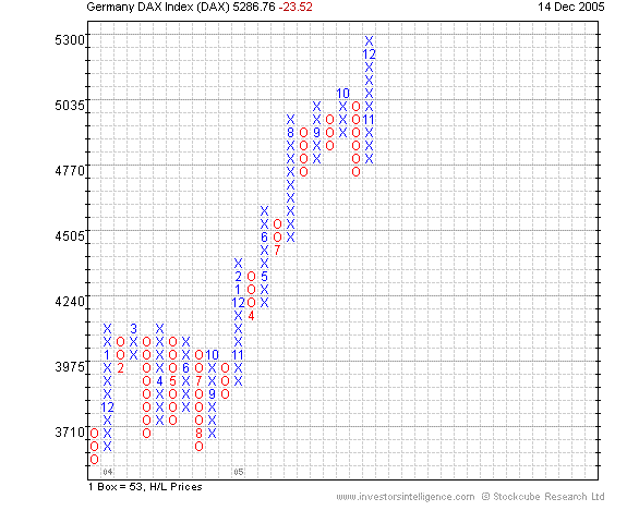 DAX P&F.gif