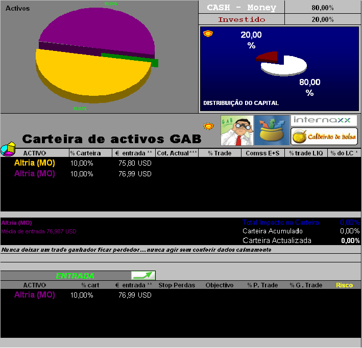 Altria(MO)-NYSE-REENTRADA & act de activos em carteira-151205.PNG