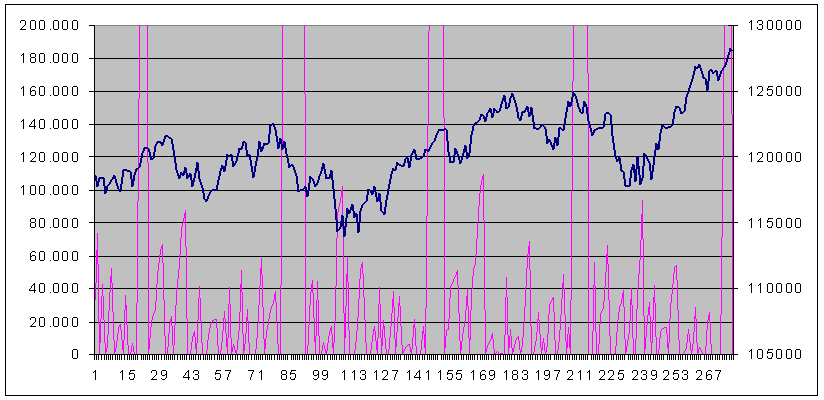 positive Open interest accumulation.GIF