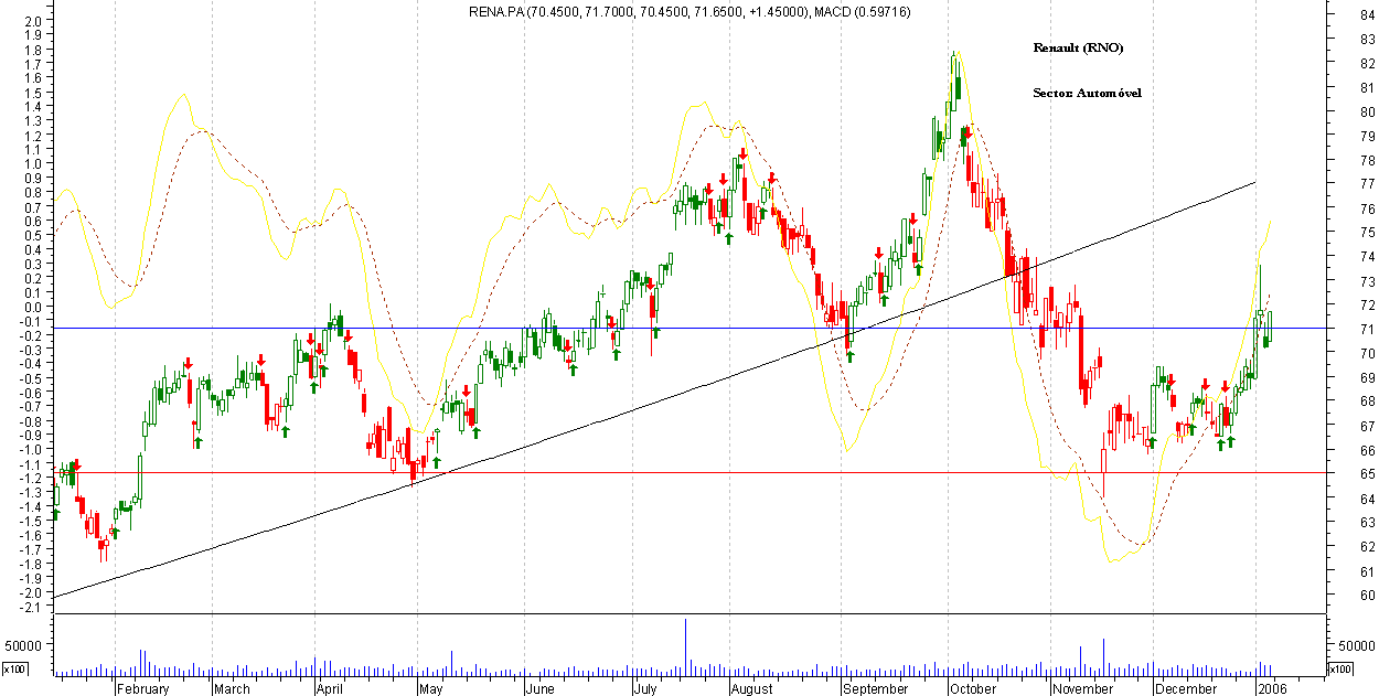 renault a 06JAN06.png