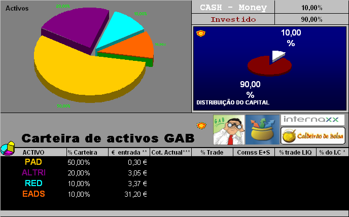 ACTCARTEIRAGAB_JAN_2006.PNG