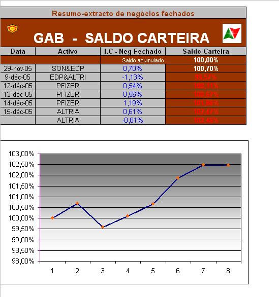 Extrato Neg Fechados até fim dez-2005.PNG