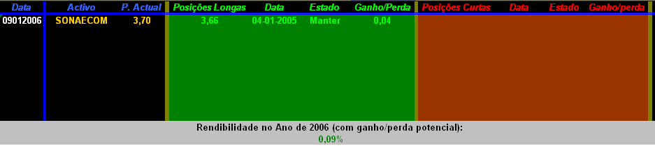 Trading2006.PNG