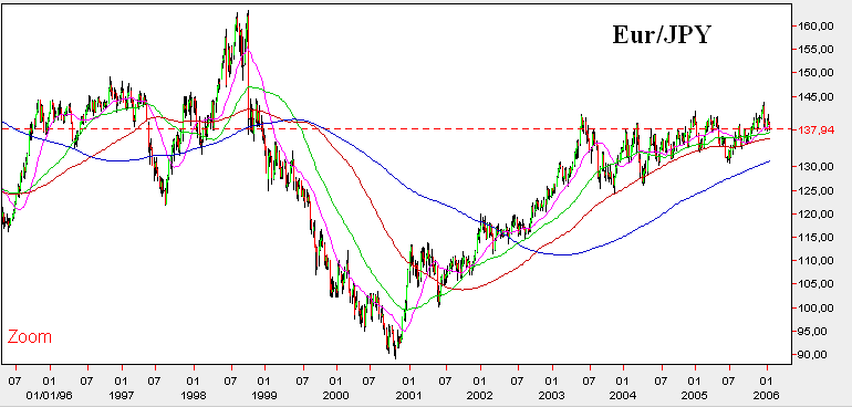 eurjpy.PNG