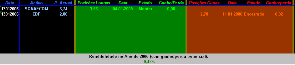 Trading2006.PNG