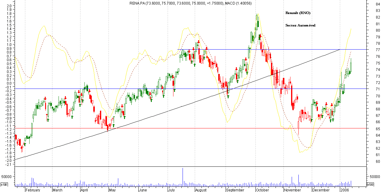 renault a 13JAN06.PNG